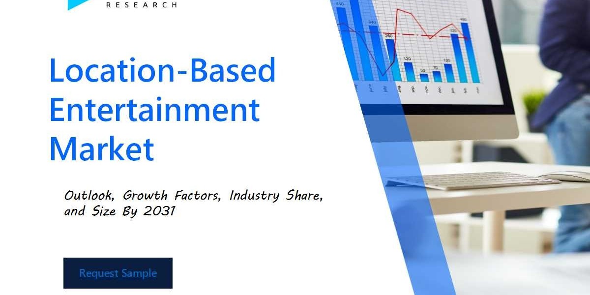 Recruitment Process Outsourcing (RPO) Market Insights, Statistics, Trends and Forecast Report by 2031