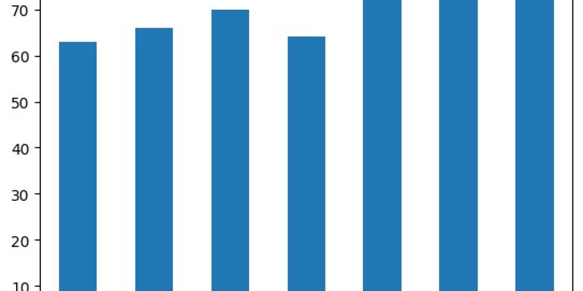 Telecom Analytics   Market Trends Analysis, Top Manufacturers, Shares, Growth Opportunities And Forecast to 2029|