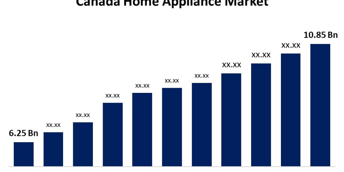 Canada Home Appliance Market Size, Share, Trend, Forecasts to 2033