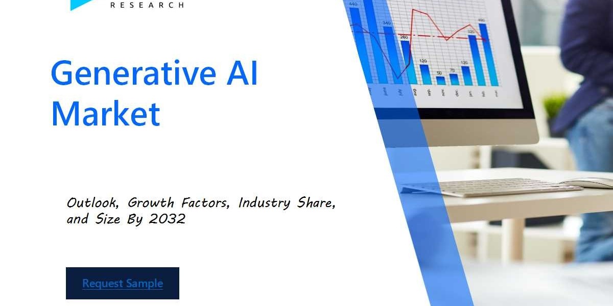 Global Generative AI Market Overview : Size, Share, and Future Trends Forecast