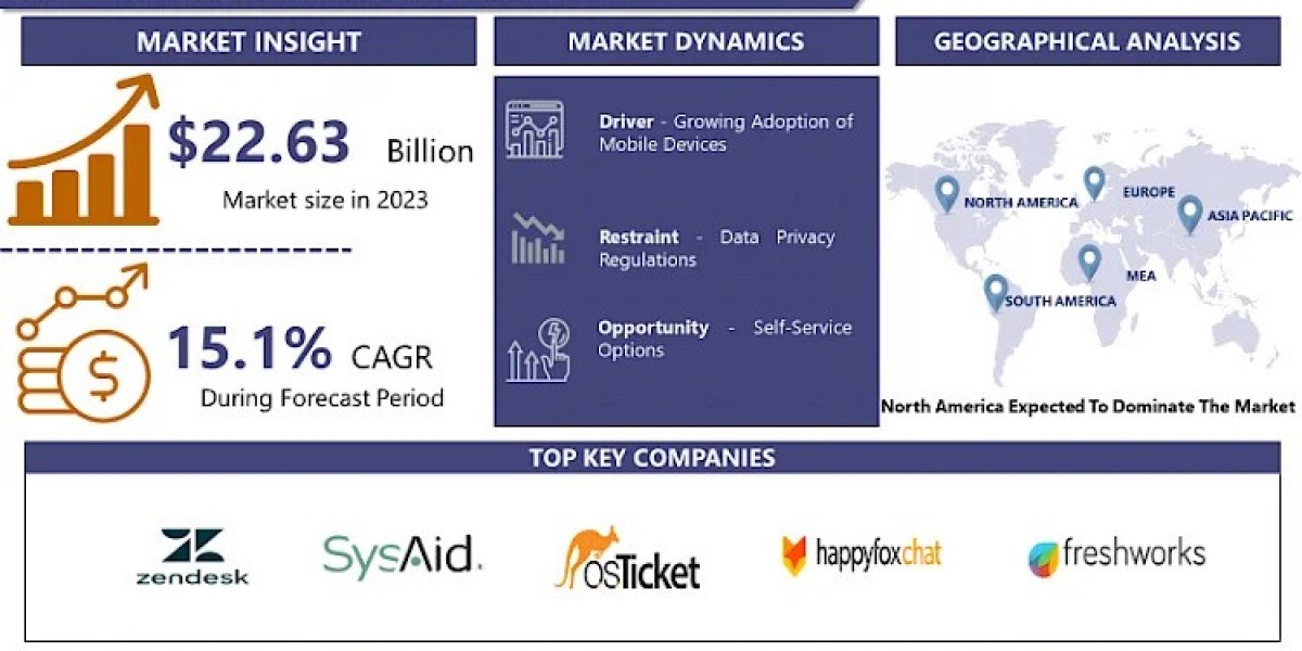 Global Ticketing Software Market Size To Grow At A CAGR Of 15.1% In The Forecast Period Of 2024-2032