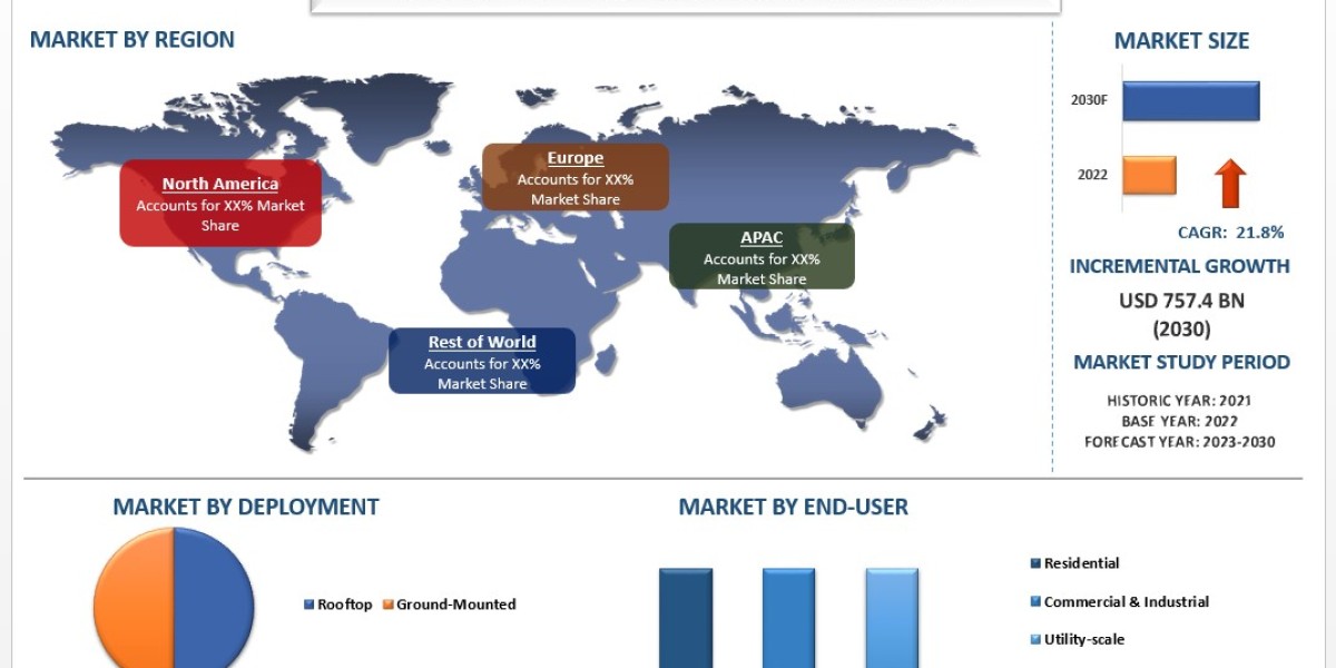 Monocrystalline Solar Panel Market Analysis by Size, Share, Growth, Trends, Opportunities and Forecast (2024-2032) | Uni