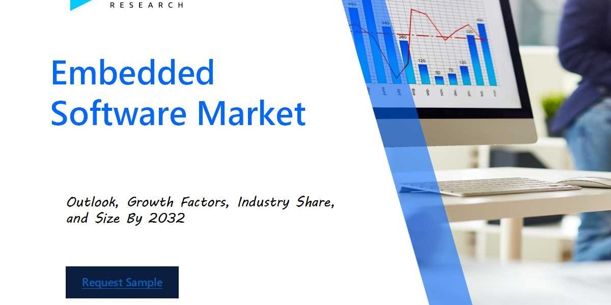 Embedded Software Market Growth, Trends and Share Chart by 2032