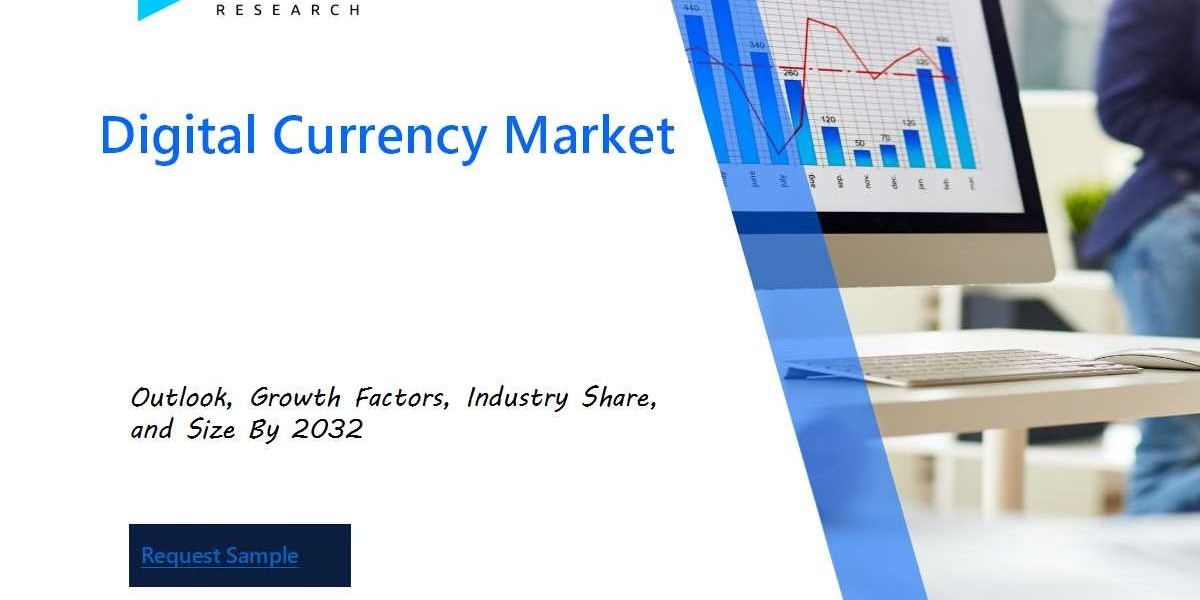 Digital Currency Market Industry Outlook: Forecasting Market Trends and Growth for the Coming Years