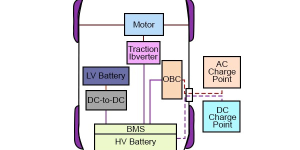 EV Traction Inverter Market: Growth, Challenges, and Innovations