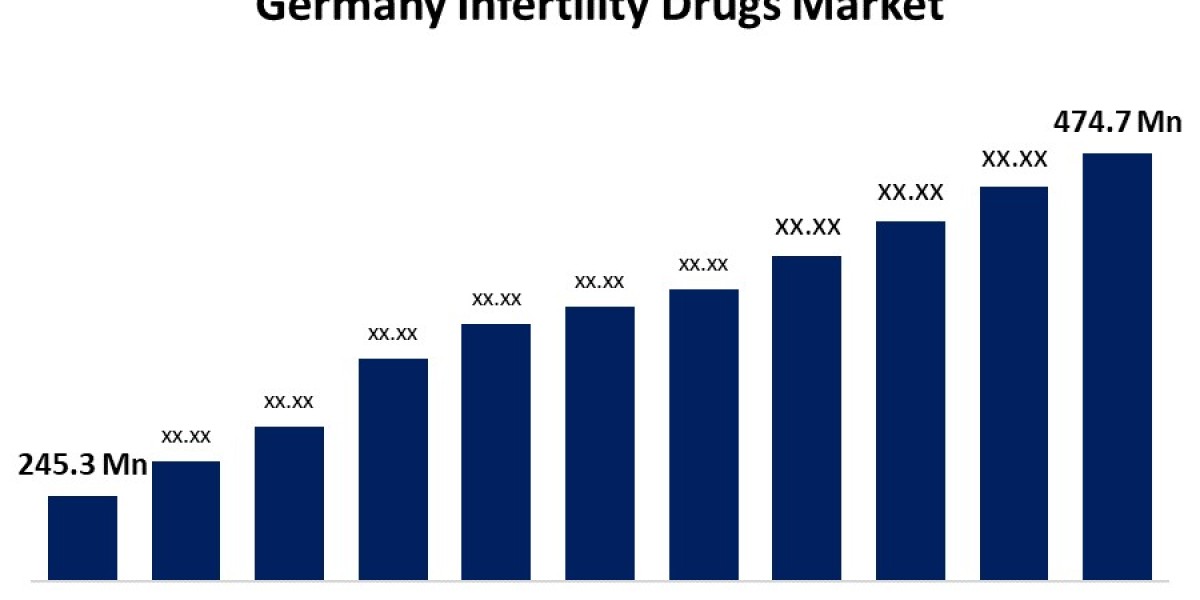 Germany's Infertility Drugs Market: Insights, Trends, and Forecasts for 2023-2033