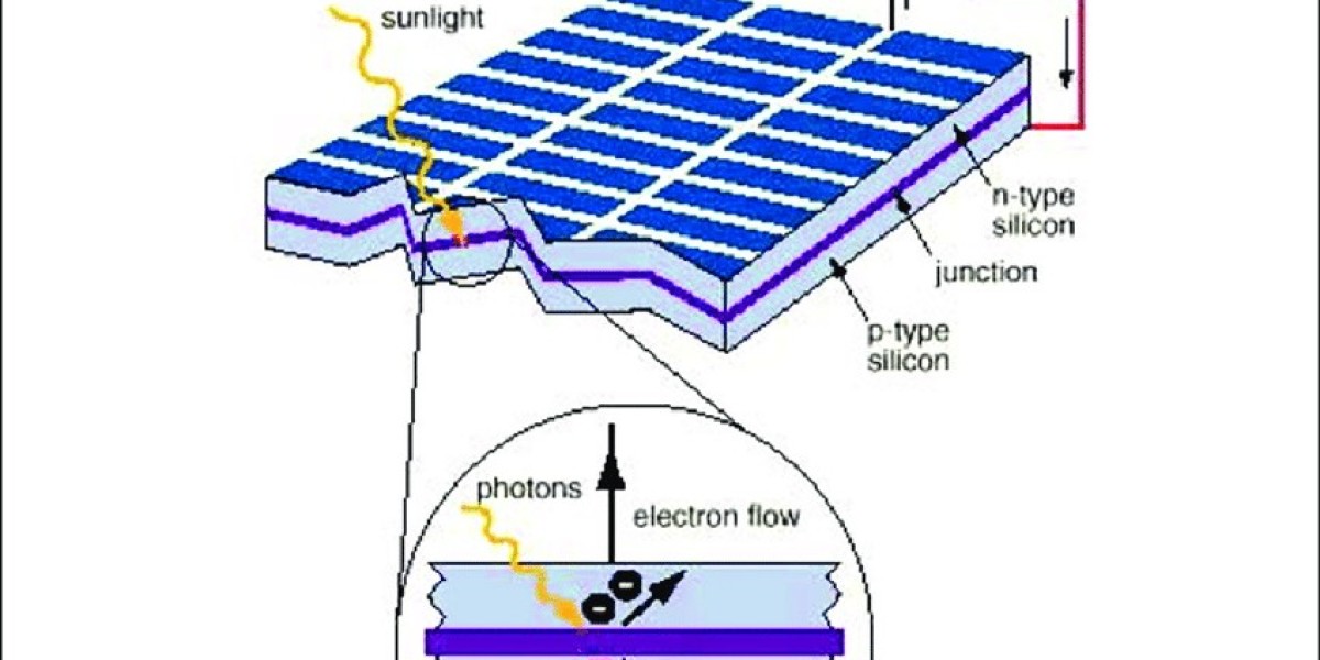 Spectroscopy Market Future Scope, Demand, Growth and Industry Analysis Report 2034