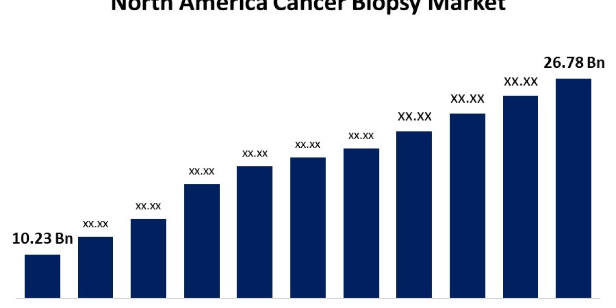 “North America Cancer Biopsy Market: Industry Trends, Emerging Technologies, and Market Forecast”