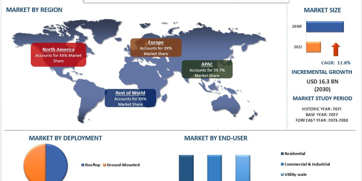 Polycrystalline Solar Panel Market Analysis by Size, Share, Growth, Trends, Opportunities and Forecast (2023-2030) | Uni