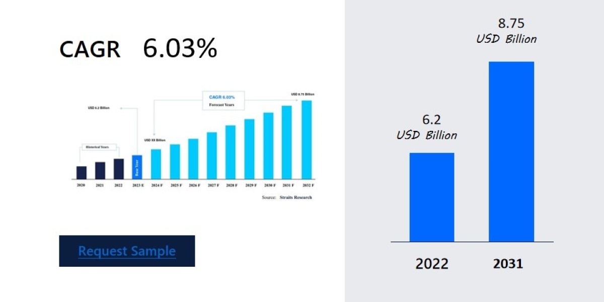 Research Antibodies Market Positioning: Insights into Growth and Key Players, In-Depth Market Analysis, Landscape, Busin