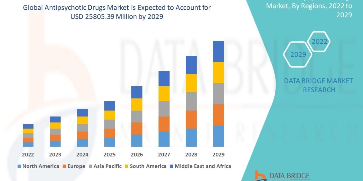 Antipsychotic Drugs Market: Size, Share, and Future Growth 2022 –2029