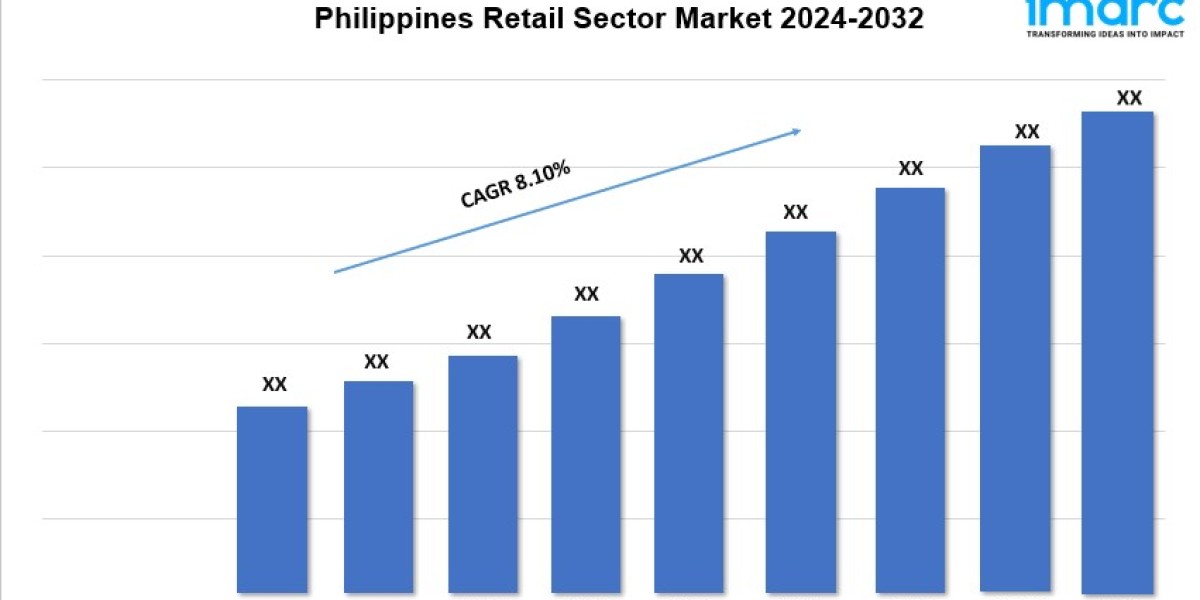 Philippines Retail Sector Market Report 2024, Demand, Trends And Growth 2032