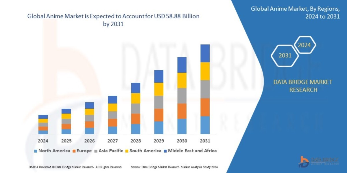 Anime Market Overview: Trends, Challenges, and Forecast 2024 –2031