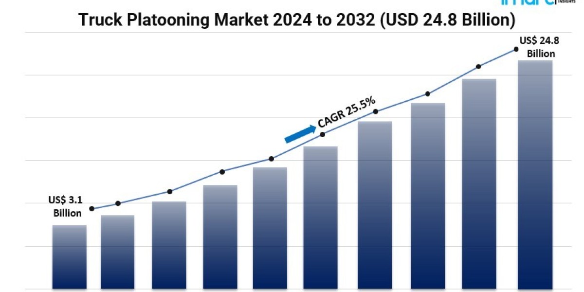 Truck Platooning Market Report 2024, Opportunities, Trends, Outlook and Forecast To 2032