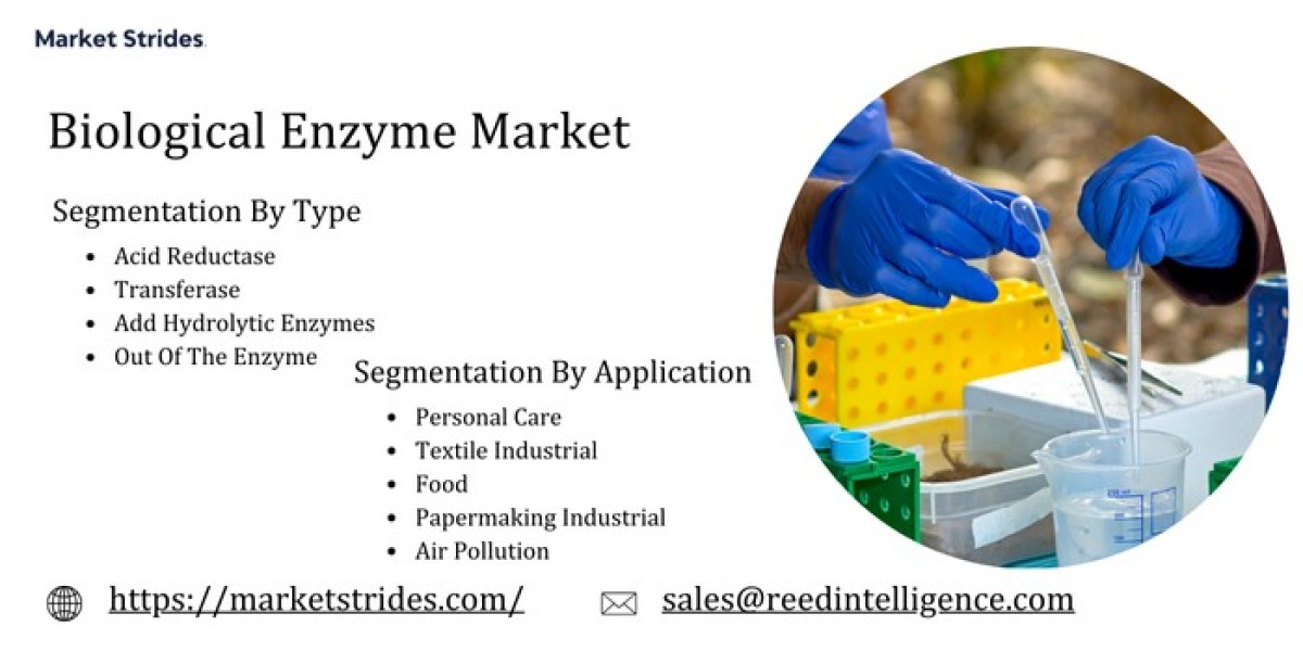 Biological Enzyme Market Forecast, 2025-2033