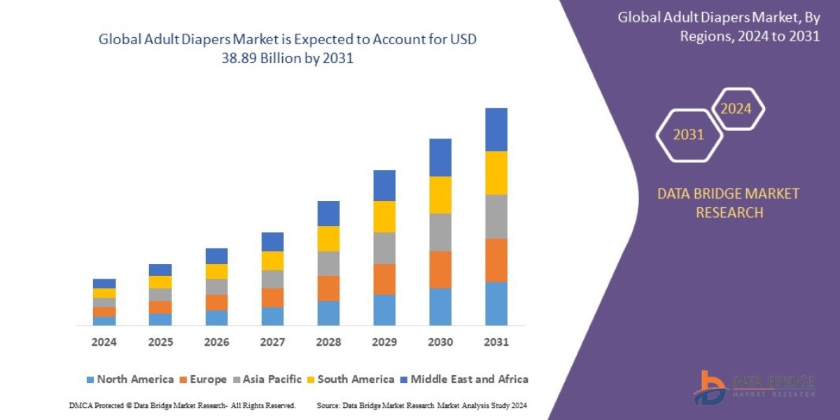 Adult Diapers Market Overview: Trends, Challenges, and Forecast 2024 –2031