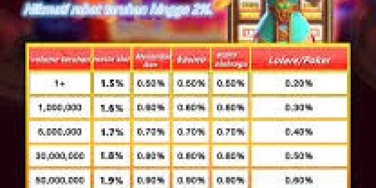 The actual Increase as well as Development associated with Online Lottery