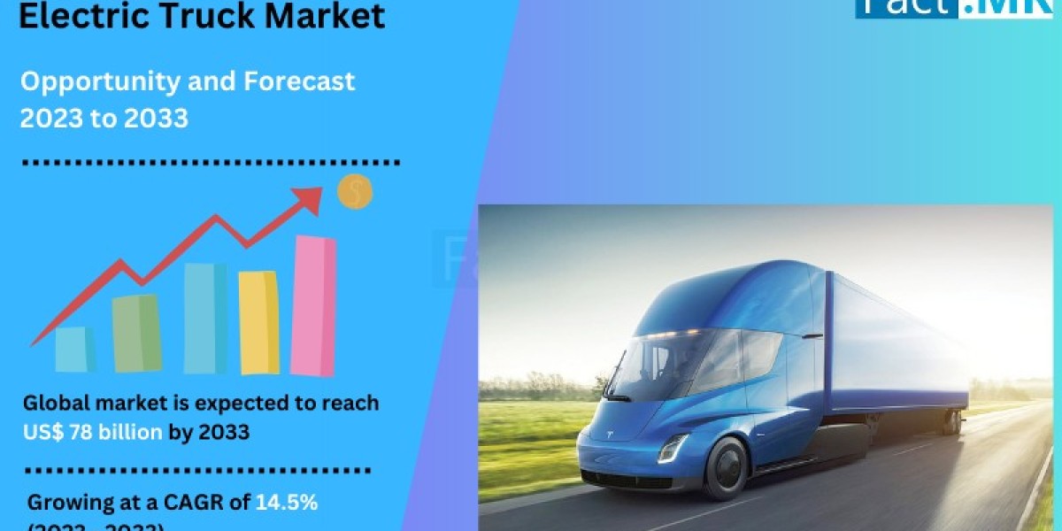 Electric Truck Market Gaining Traction in Various Industries