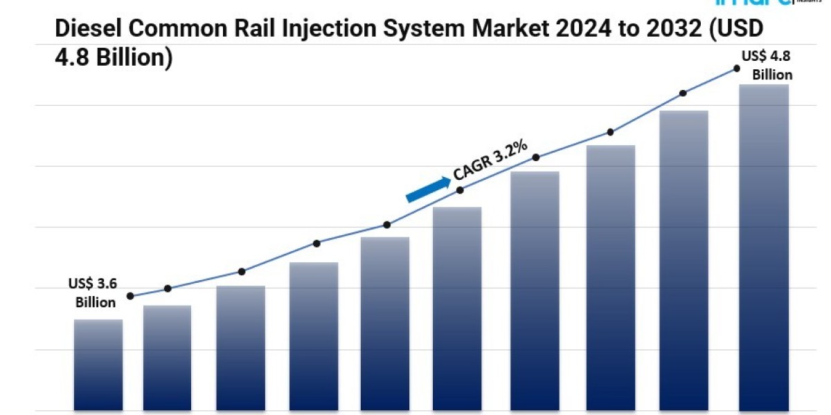 Diesel Common Rail Injection System Market Overview, Report Analysis, Trend and Forecast 2024-2032