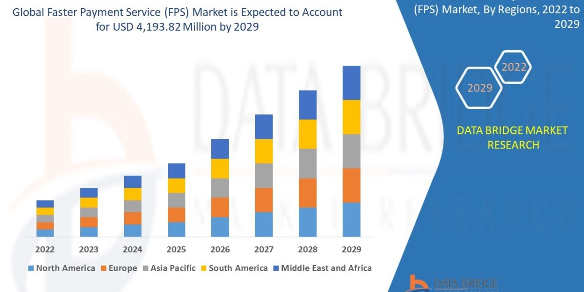 Faster Payment Service (FPS) Market: Insights, Key Players, and Growth Analysis 2022 –2029