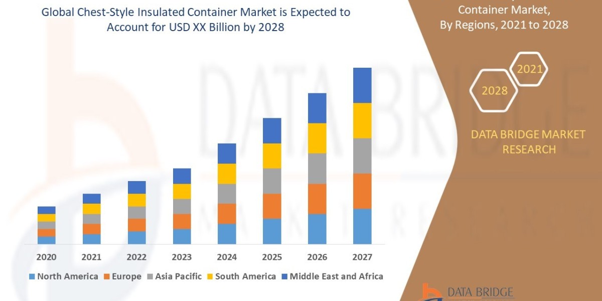 Chest-Style Insulated Container Market: Size, Share, and Future Growth 2021 –2028