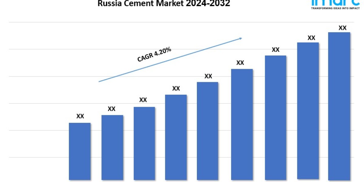 Russia Cement Market Size, Share, Growth, and Forecast 2024-2032