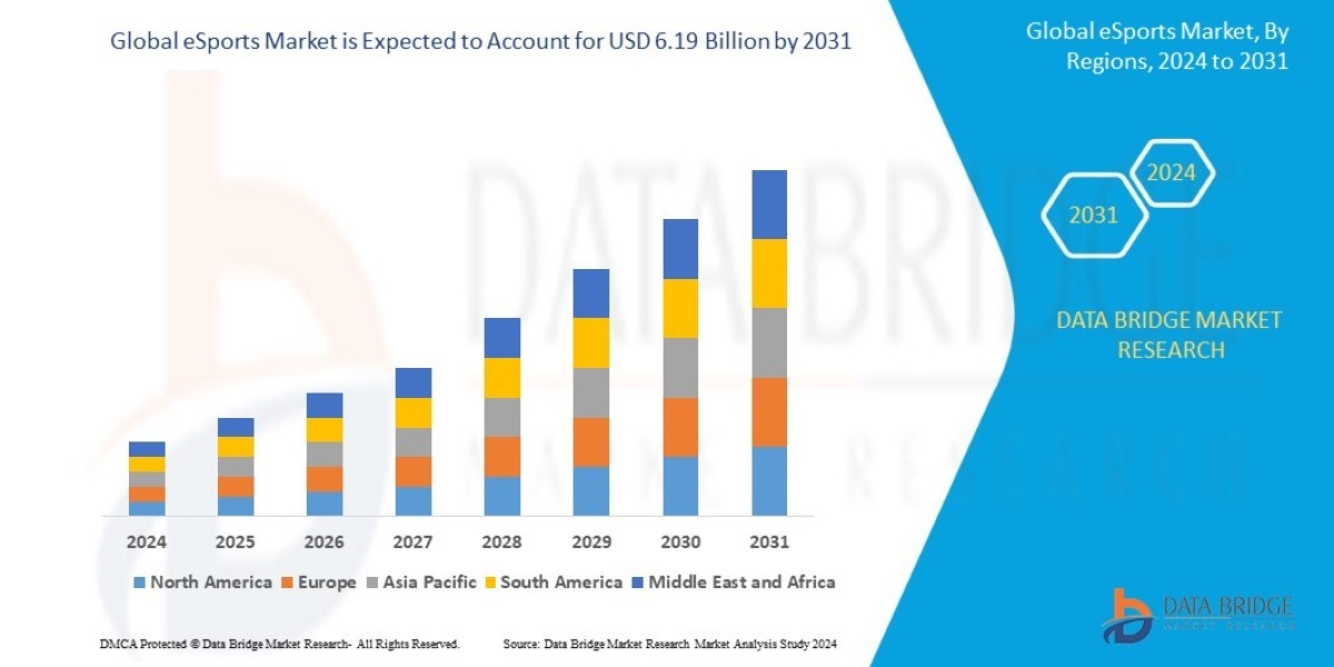 eSports Market Overview: Trends, Challenges, and Forecast 2024 –2031