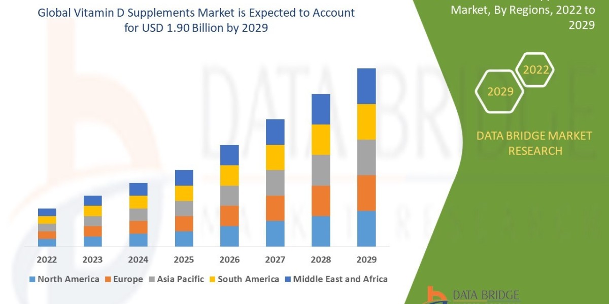 Vitamin D Supplements Market Overview: Trends, Challenges, and Forecast 2022 –2029