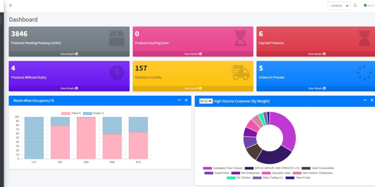 Enhance Your Business with Inventory Management Software