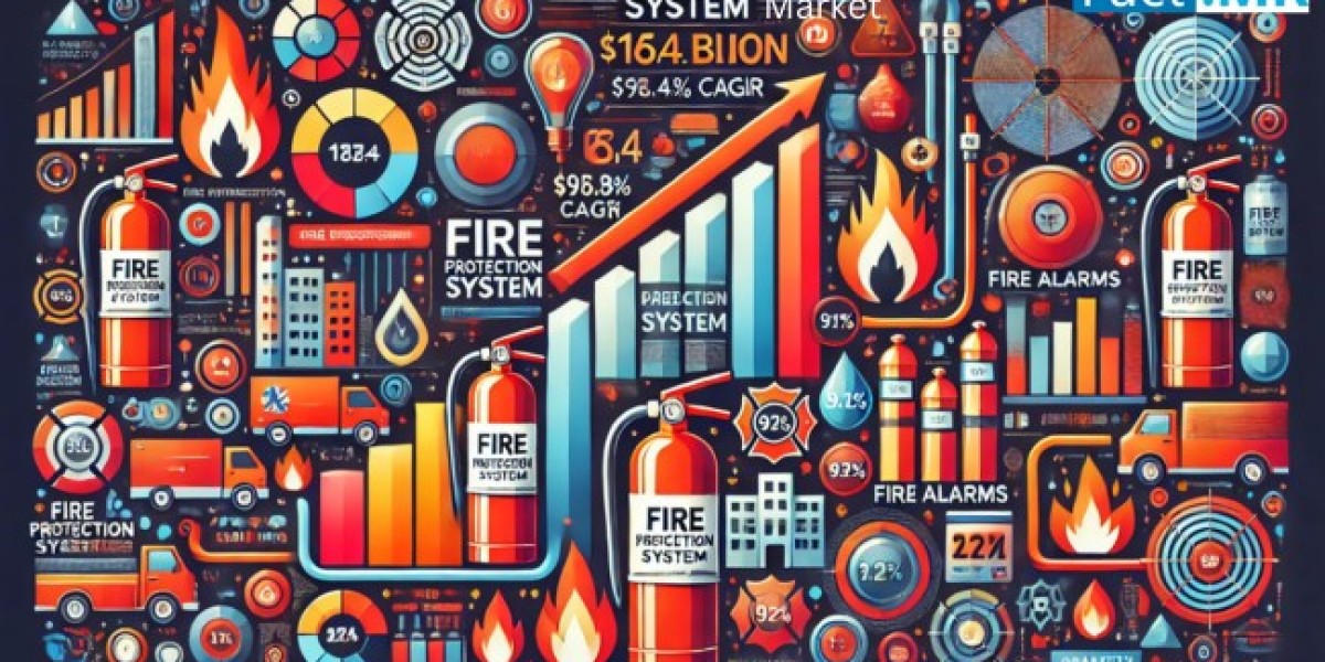 2034  Fire Protection System Market Overview: Future Growth Trends and Forecasts