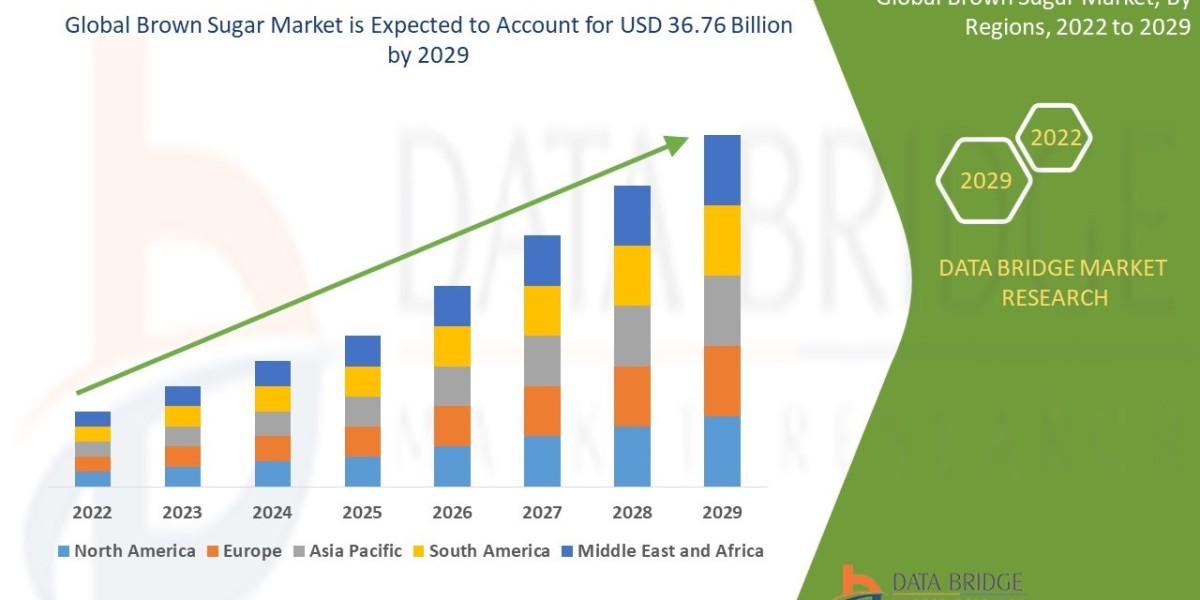 Brown Sugar Market Size, Share, and Growth Opportunities 2022 –2029