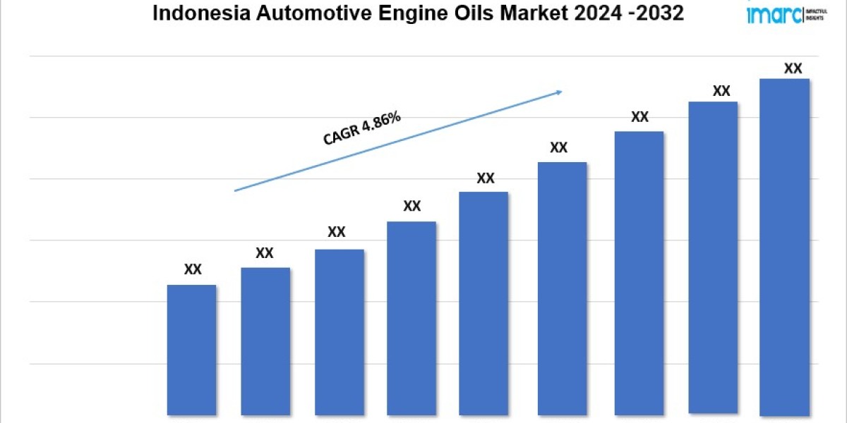 Indonesia Automotive Engine Oils Market Size, Demand And Growth Opportunity 2024-2032