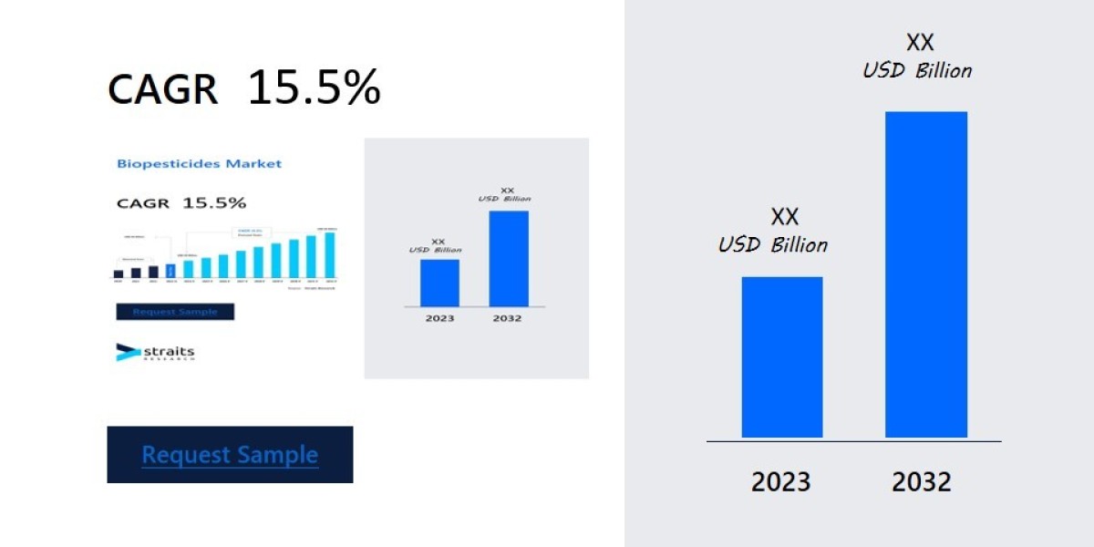 Biopesticides Market Emerging Prospects: Size and Growth Insights , Business Strategies, Emerging Technologies and Futur