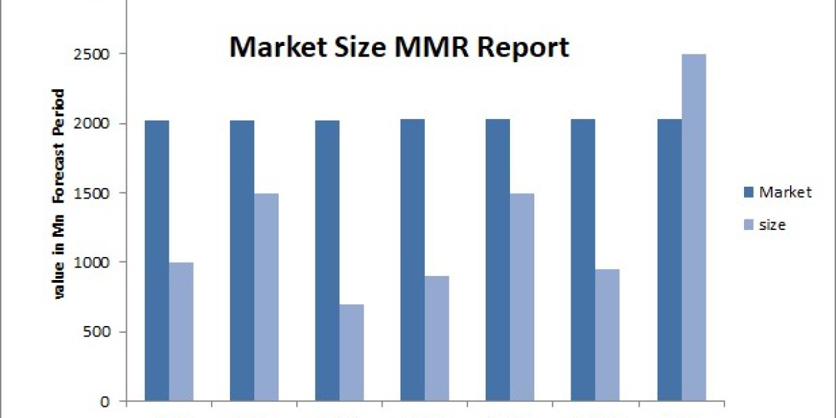 Test Benches Market is Supposed To Reach  US $ 1978.14 Mn. During Forecast Period 2024-2030-