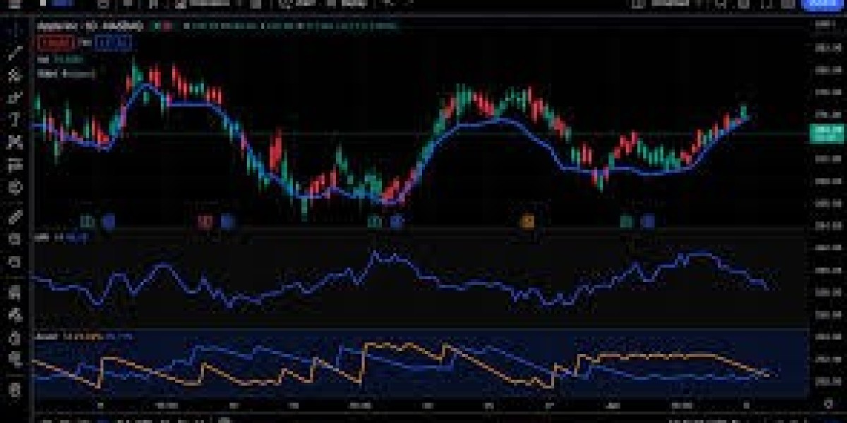 Studying the key benefits of TradingView plus Ways to Download Them