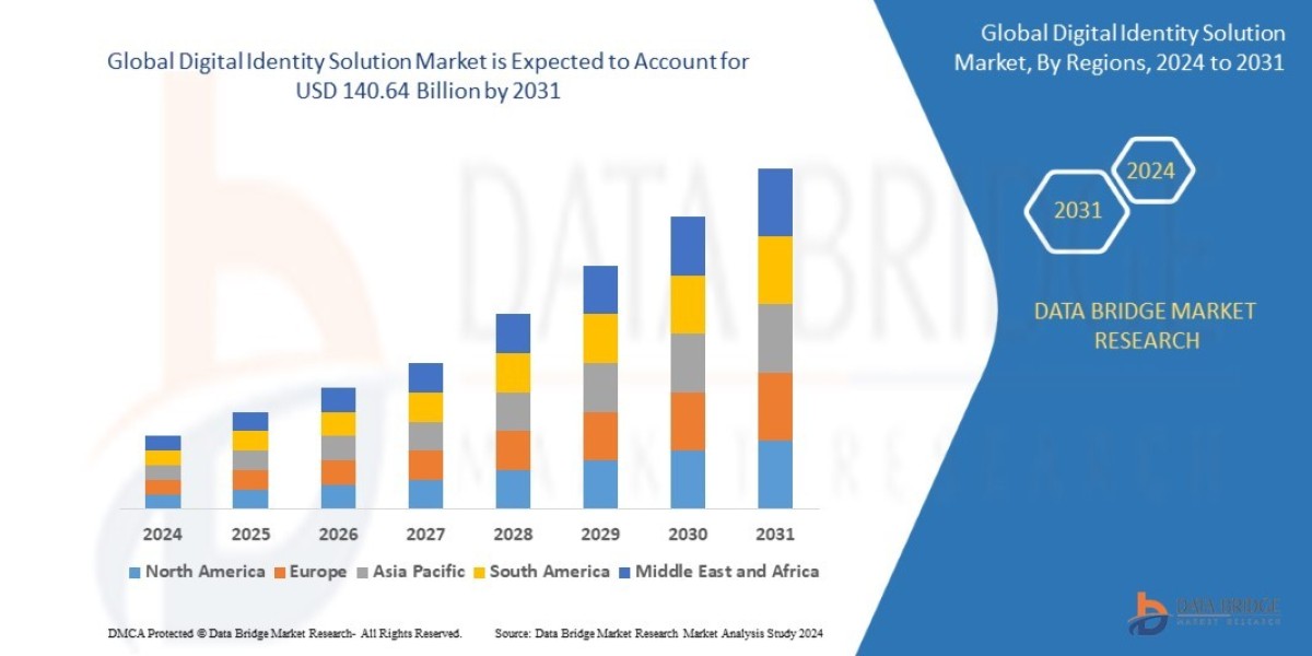 Digital Identity Solution Market: Size, Share, and Future Growth 2024 –2031