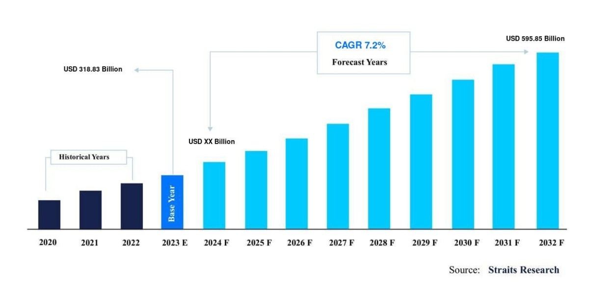 Functional Apparel Market Overview Trends Shaping the Industry's Future