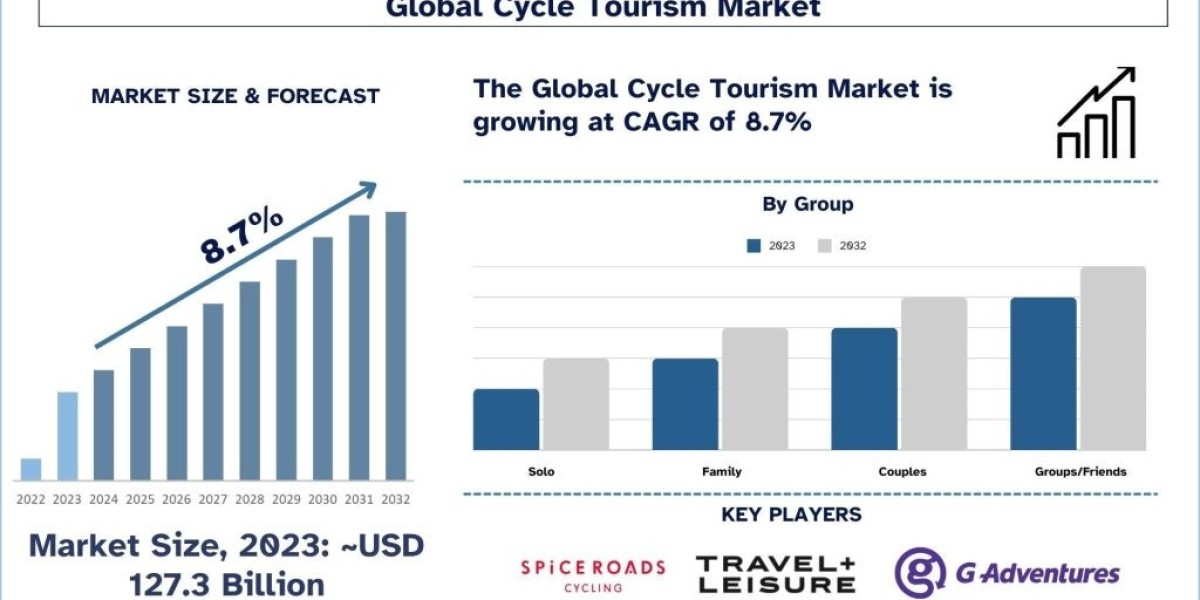 Saddle Up and Explore: The Benefits of Cycling Tourism