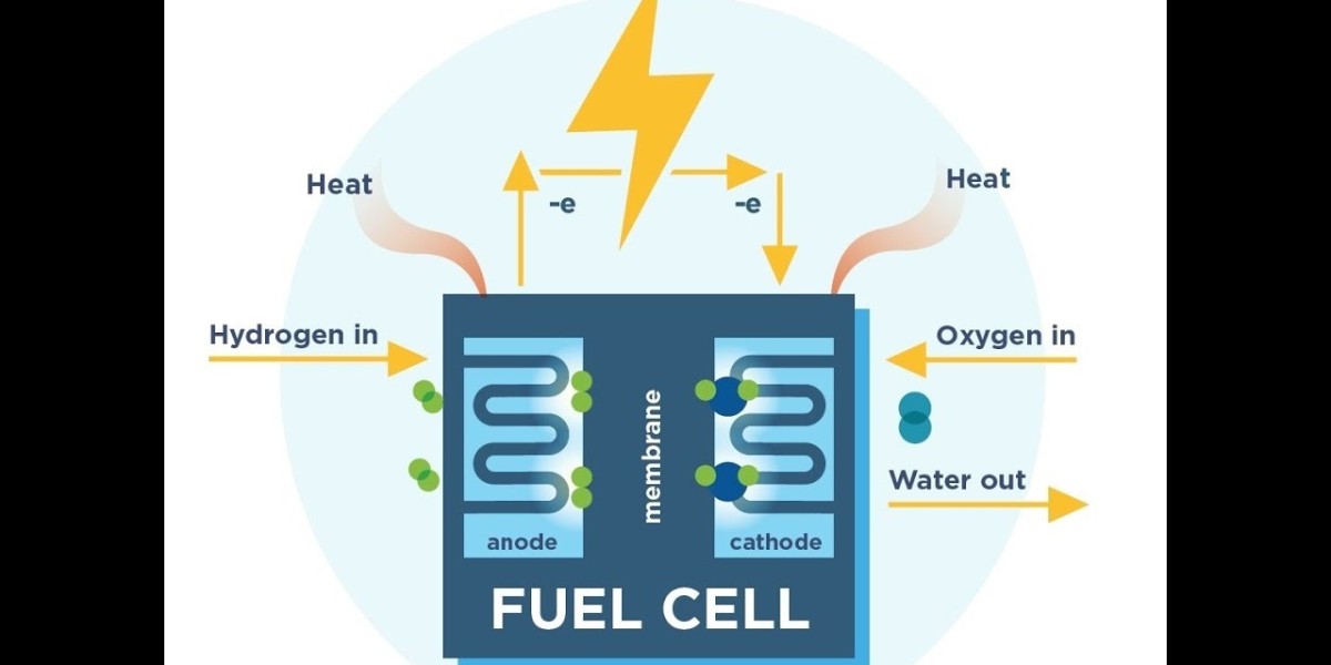 Stationary Fuel Cells Market Outlook 2024-2034: Top Companies, Emerging Audience, Future Opportunities, Business Develop