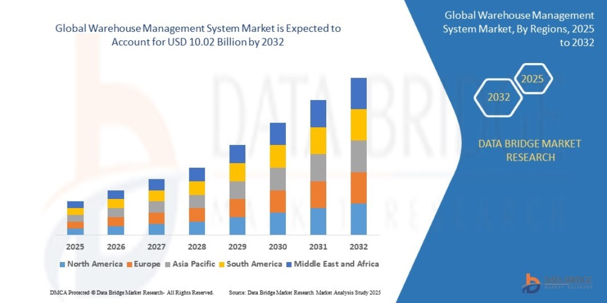 Warehouse Management System Market: Key Trends and Future Growth Forecast 2025 –2032