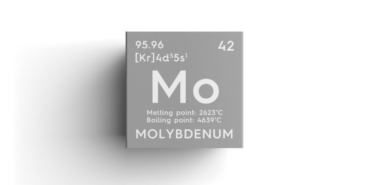 Molybdenum Market Share, Growth, Analysis, Report: By Product Type, End Use, and Region (2025-2034)